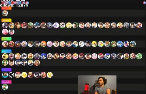 Ultimate Matchup Chart Compilation v7 : r/smashbros 